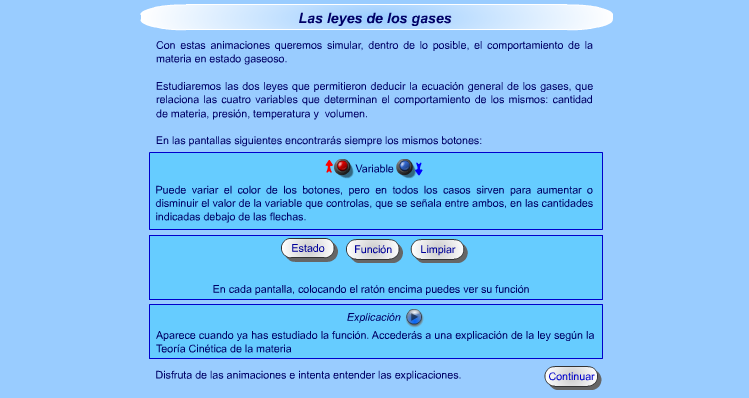 Leyes de los gases